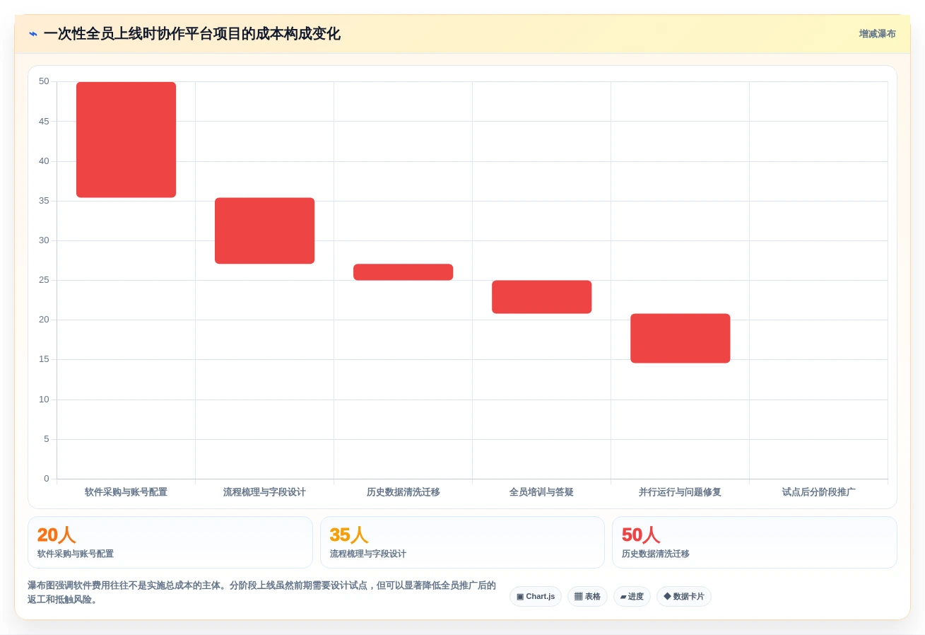 2026年企业效率革命:6款顶级企业协作平台软件大比拼
