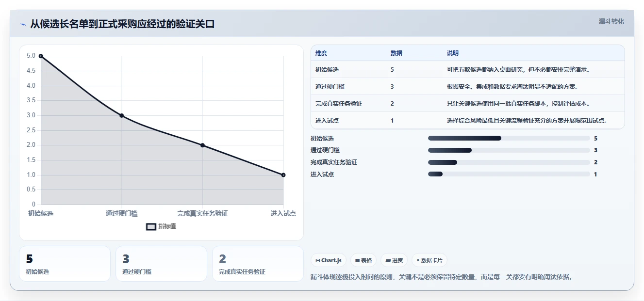 提升效率必看！2026年最值得投资的5大研发产品管理追踪软件有哪些