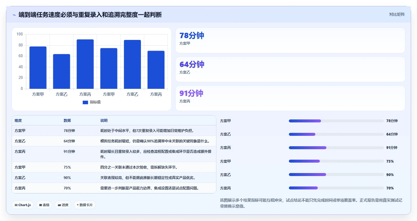 2026年企业级研发与项目管理平台选型指南:11款主流系统深度对比