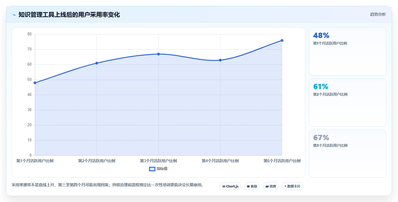 2026年效率神器大盘点:6款最强大的Notion全能知识管理软件