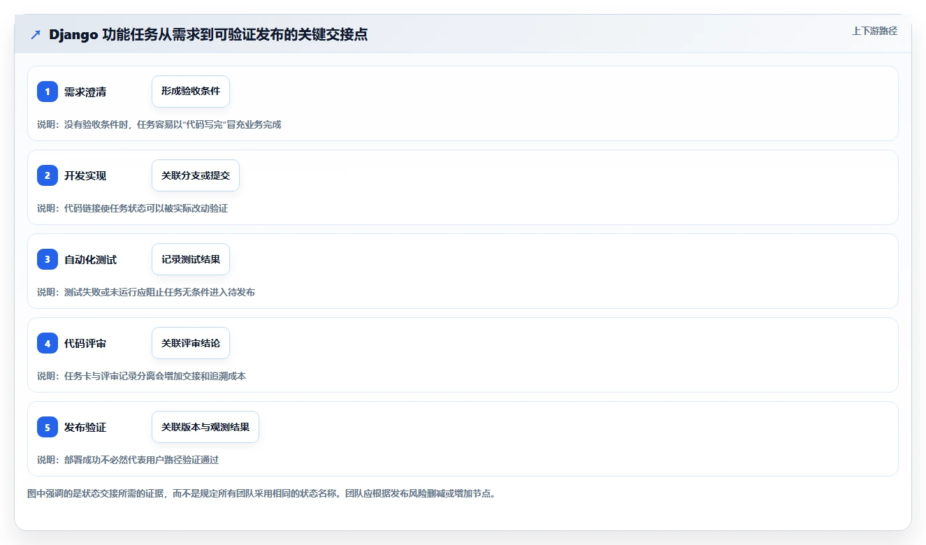 2026年效率之选：6大django任务管理系统工具全面对比