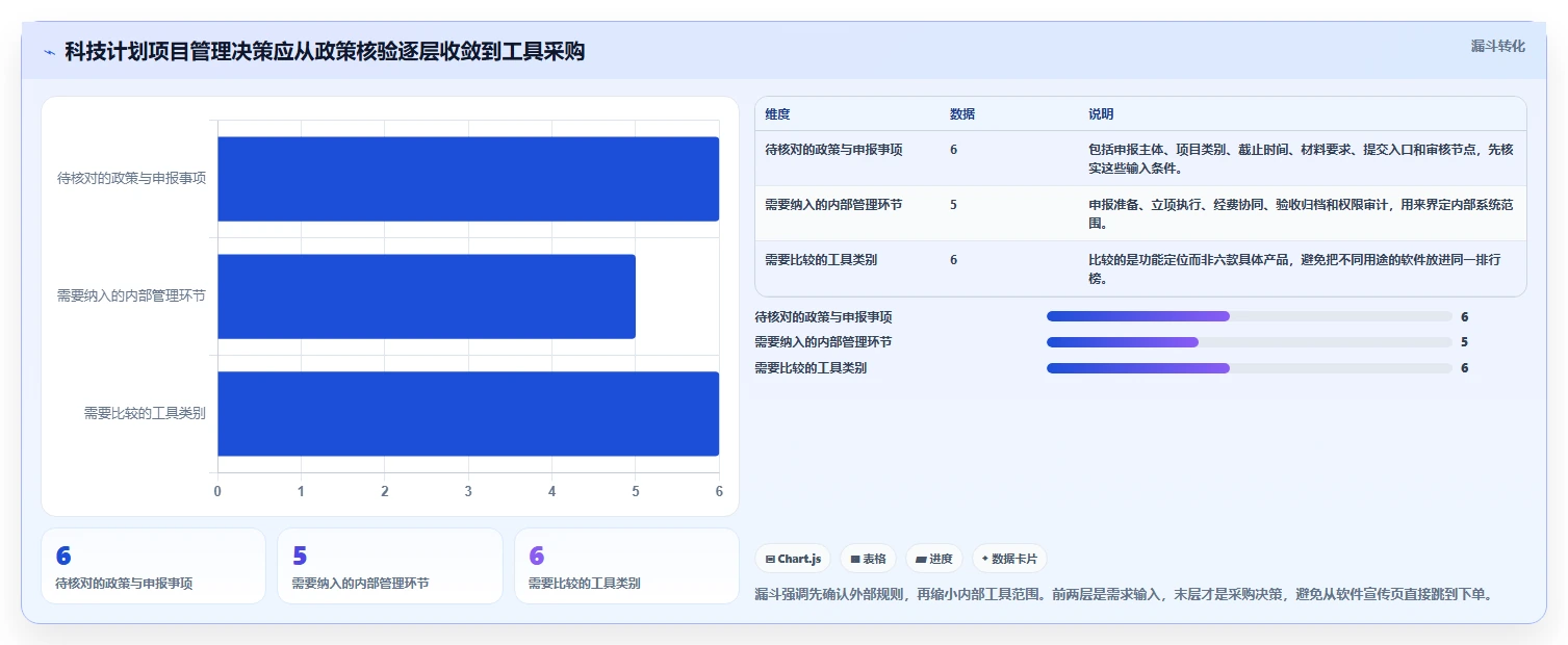 2026年咸阳市科技计划项目管理系统选型指南：6大工具助力研发效率提升