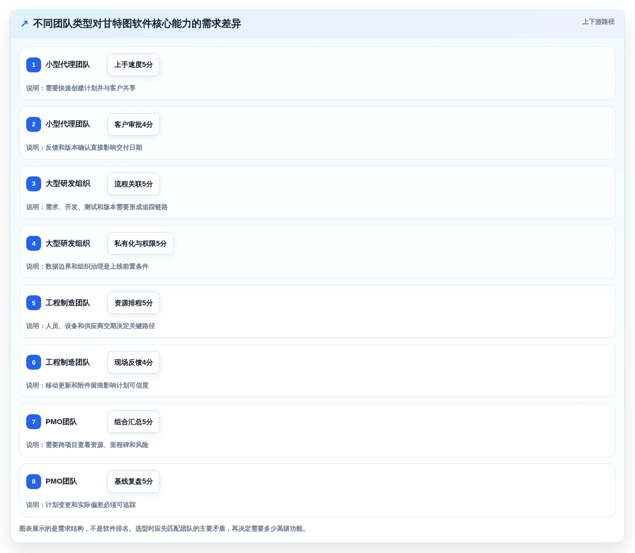 效率提升指南:2026年最值得投资的5大进度计划甘特图软件