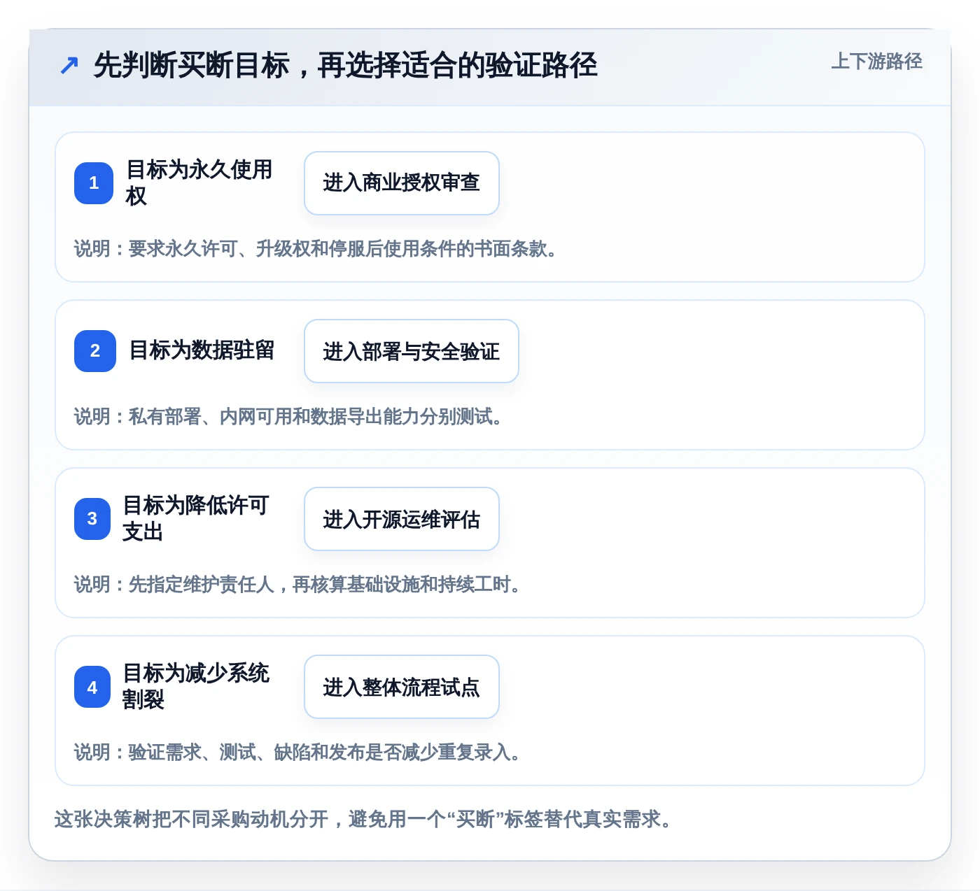 2026年必备:盘点8大买断制软件测试管理工具,哪一款最适合你?