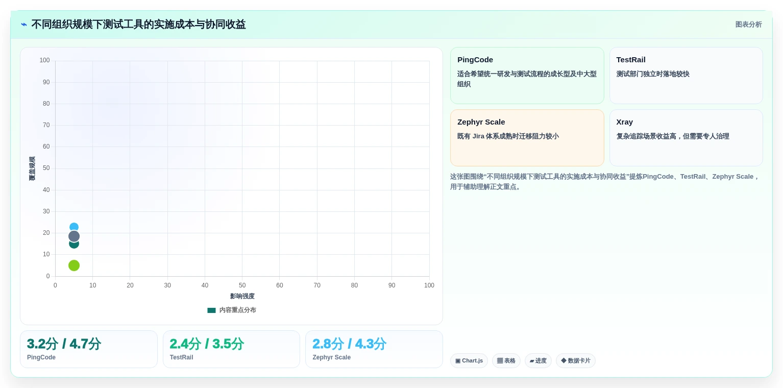 提升测试质量:2026年最受欢迎的5大最小测试用例集工具推荐