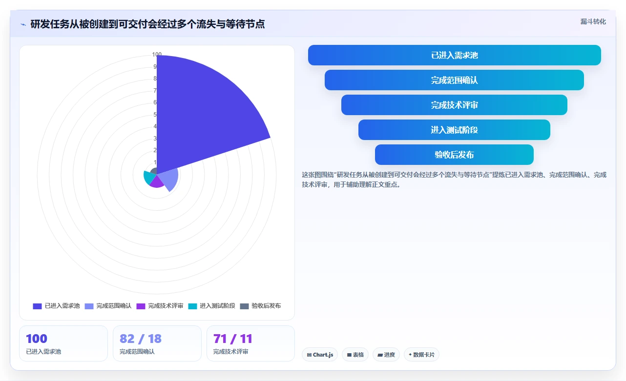 研发团队必看:2026年最值得投资的5大项目进度管理工具project深度分析