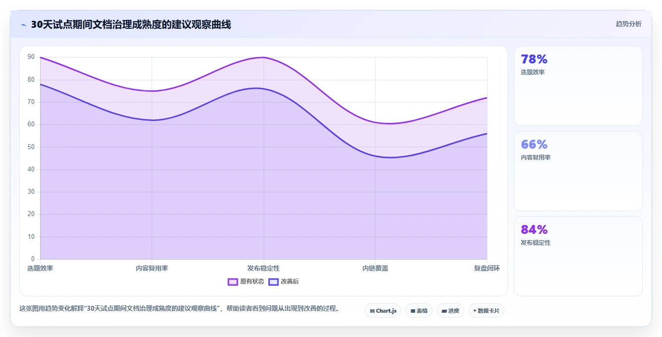 2026年文档结构化管理工具大盘点:6款提升效率的必备利器