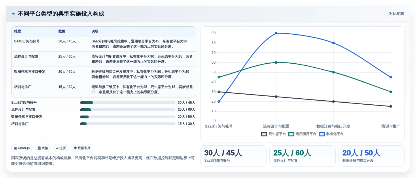 2026年阿里敏捷开发平台大比拼:6款顶级研发管理工具深度对比