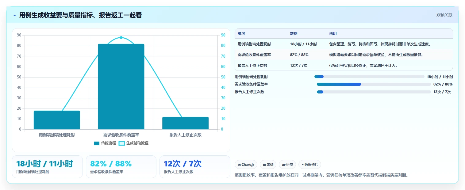 2026年测试效率革命：6大能直接生成测试用例和测试报告的软件工具对比