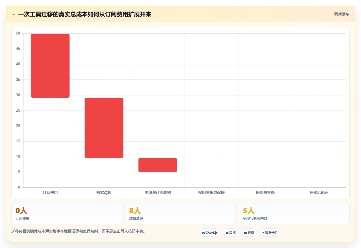 2026年小团队效率神器:6款最适合的软件工具全面对比