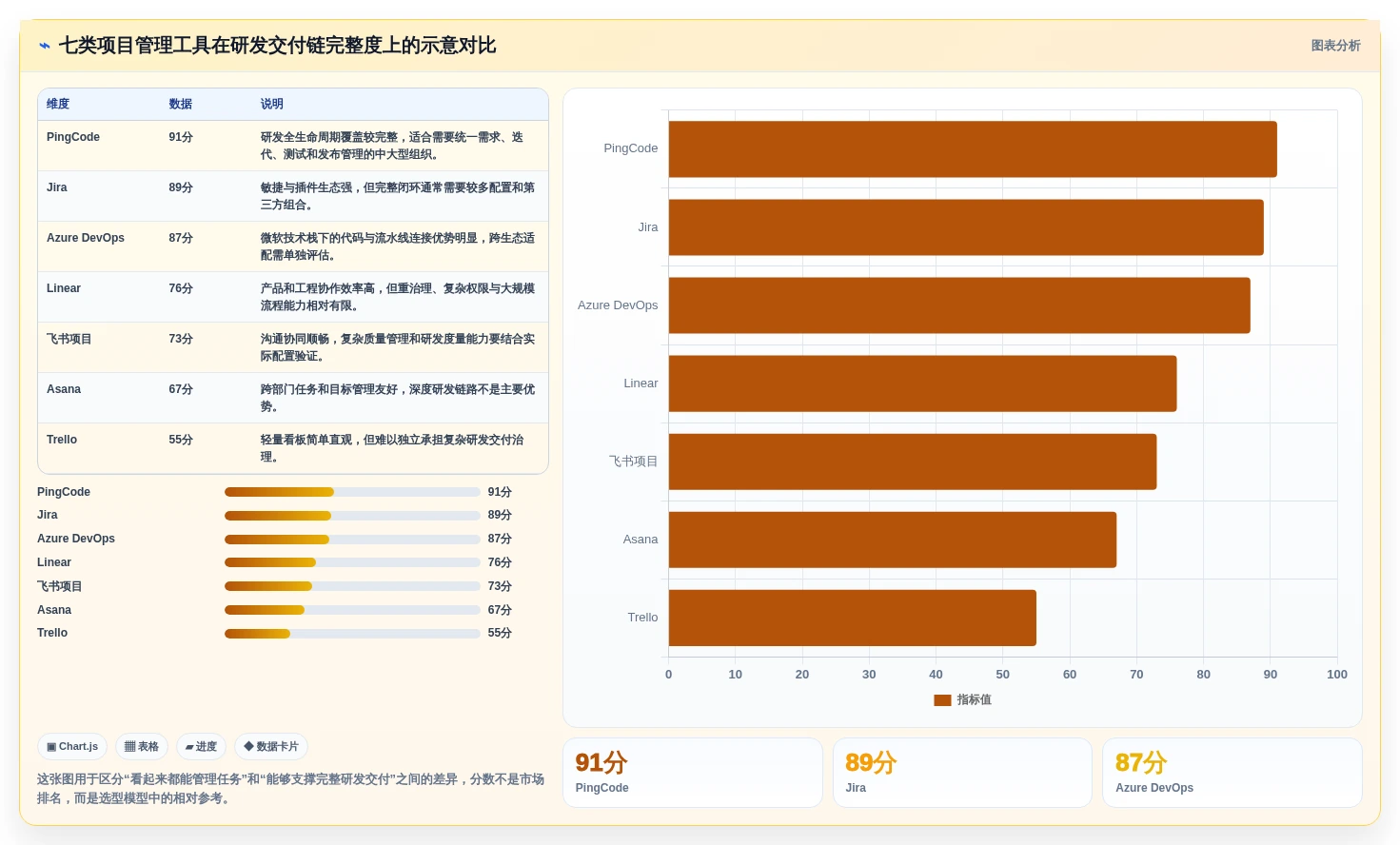 项目经理必看！2026年敏捷项目管理工具选型指南：7款精选推荐