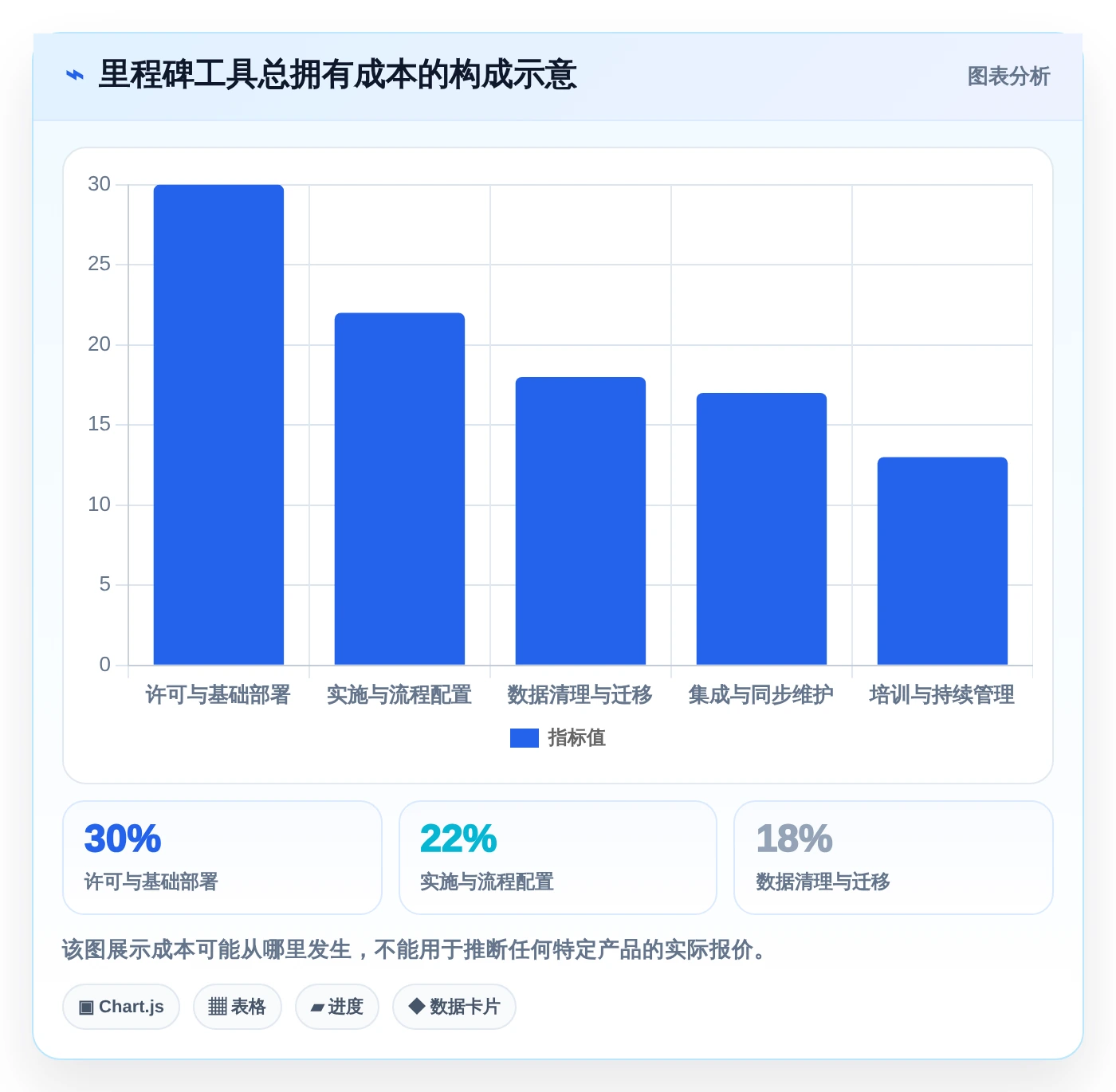 提升研发效率：2026年最受欢迎的6款软件里程碑计划模板工具推荐