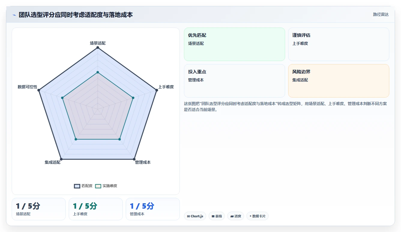 项目管理新趋势:2026年最受欢迎的8款做计划表的办公软件推荐