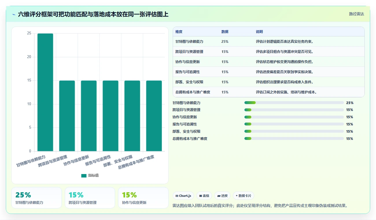 项目经理必看:2026年最强5款项目管理系统甘特图工具深度对比