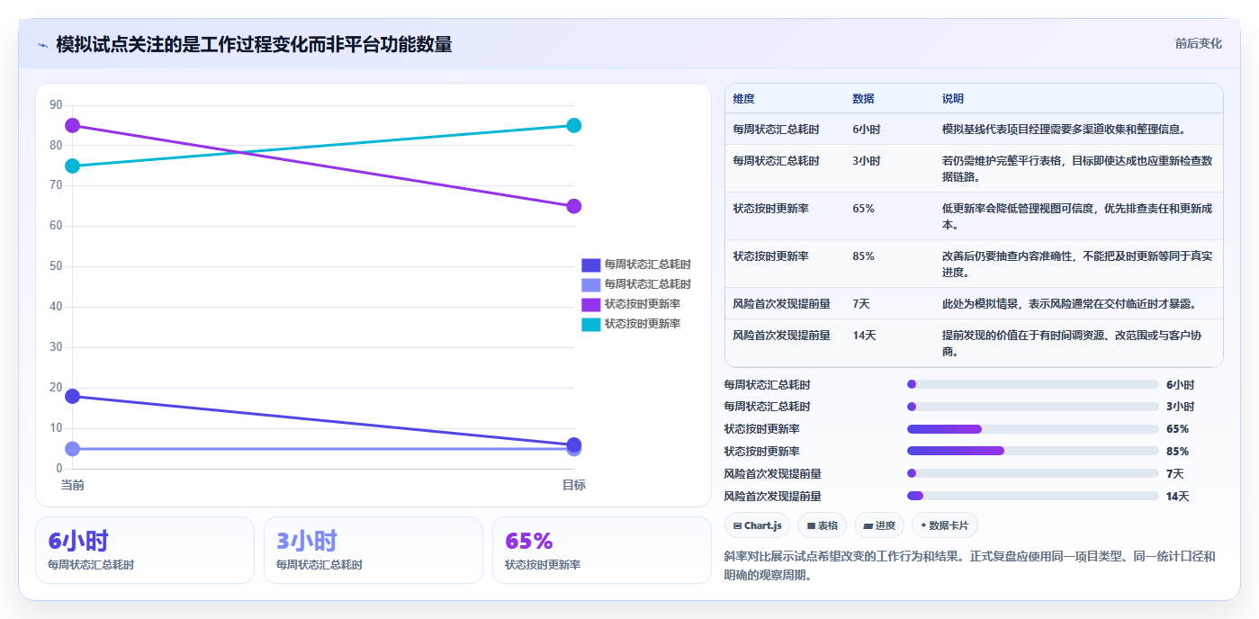 2026年企业项目执行管理系统选型指南：7款主流平台深度对比