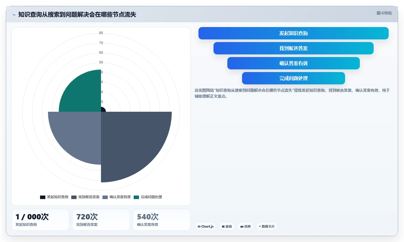 企业管理新趋势：2026年值得投资的6款顶级文档手册管理系统推荐