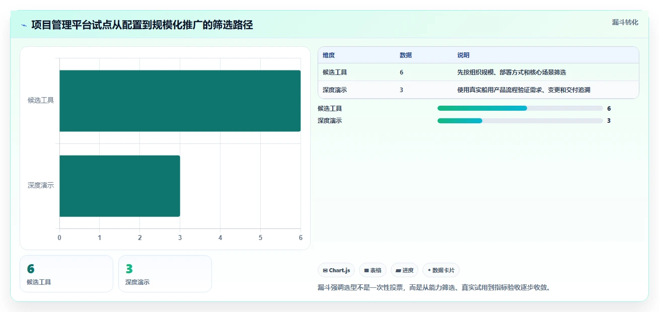 2026年船用产品项目管理软件大盘点:6款提升效率的顶级工具
