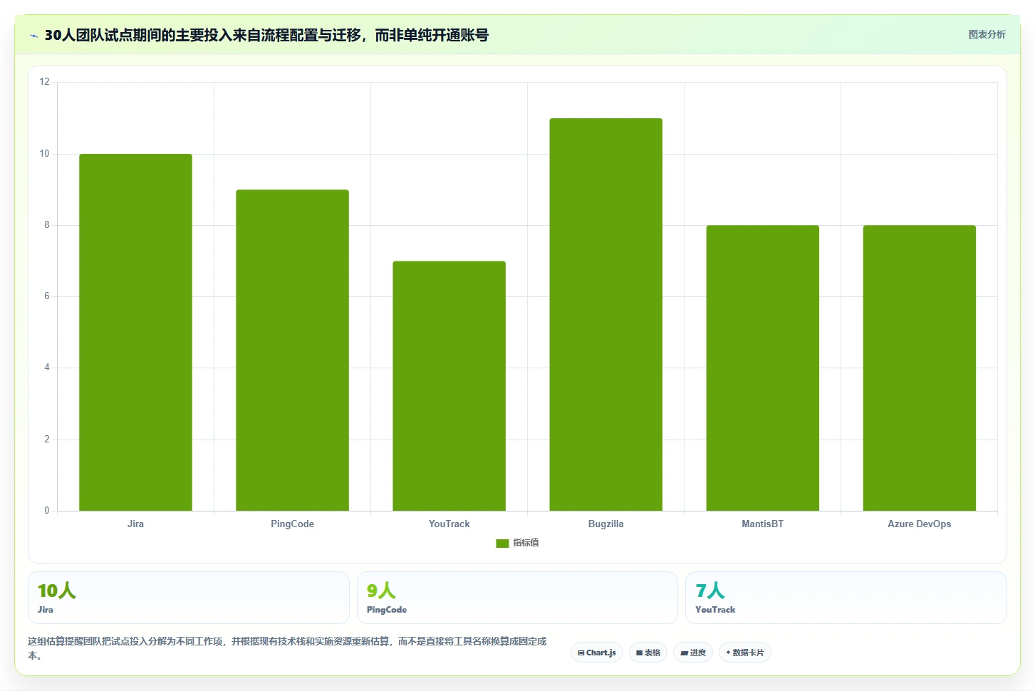 2026年效率革命：6款顶尖管理bug的工具全面对比