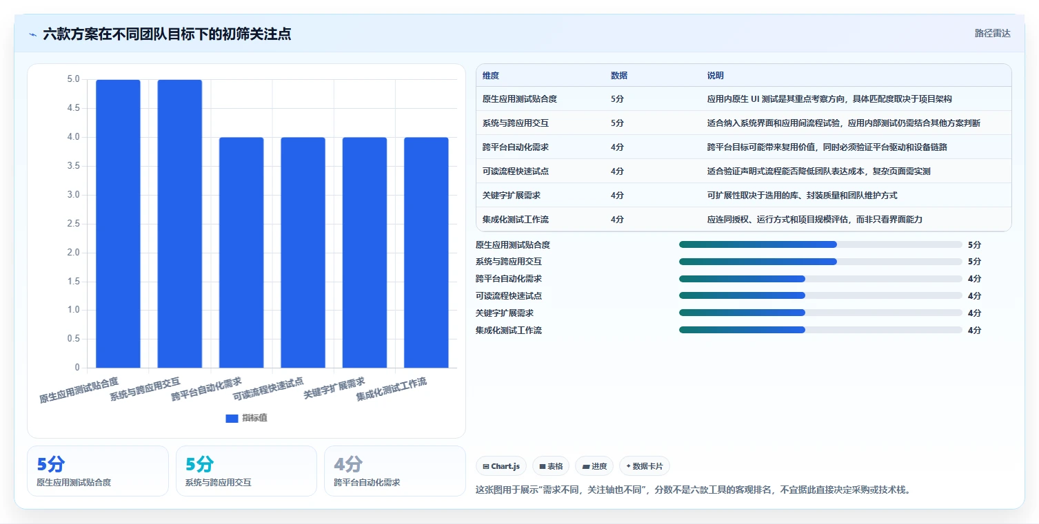 2026年效率之选：6大Android自动化测试工具深度对比