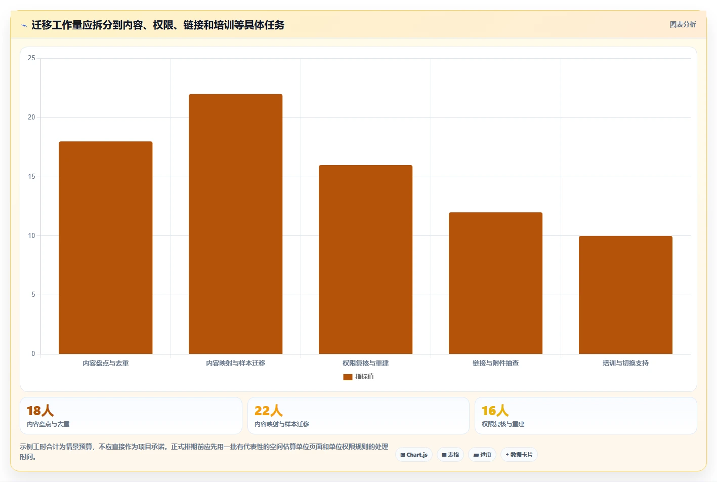 2026年 Confluence 替代软件:企业知识库选型指南