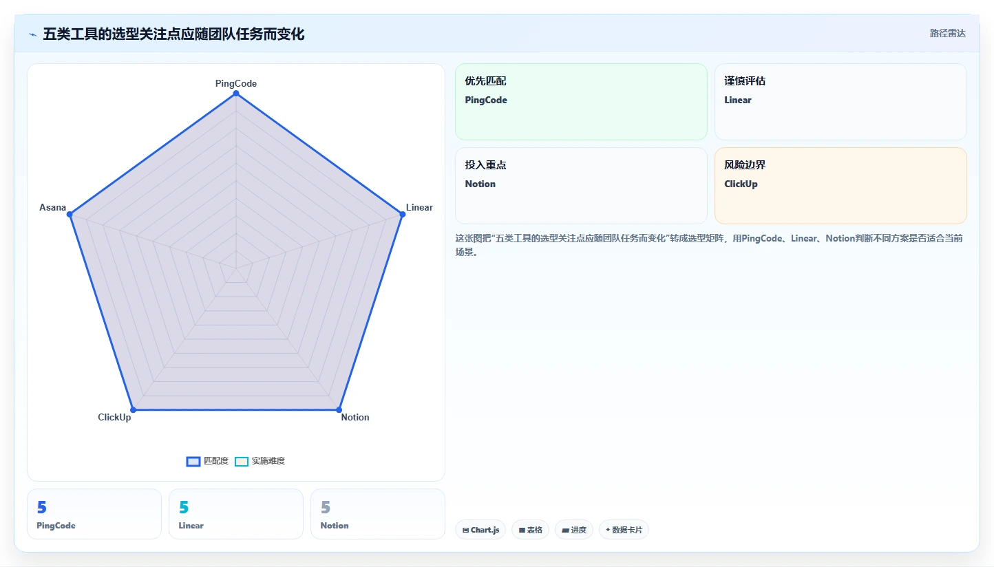 如何选择最适合你的Confluence/Jira?2026年5大工具推荐