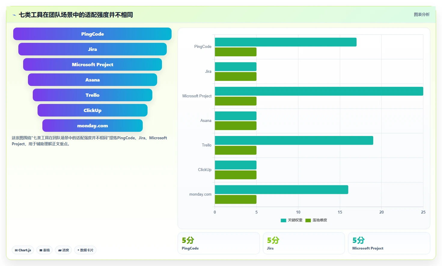 项目经理必读：2026年度7大PingCode是哪家的项目管理软件工具推荐