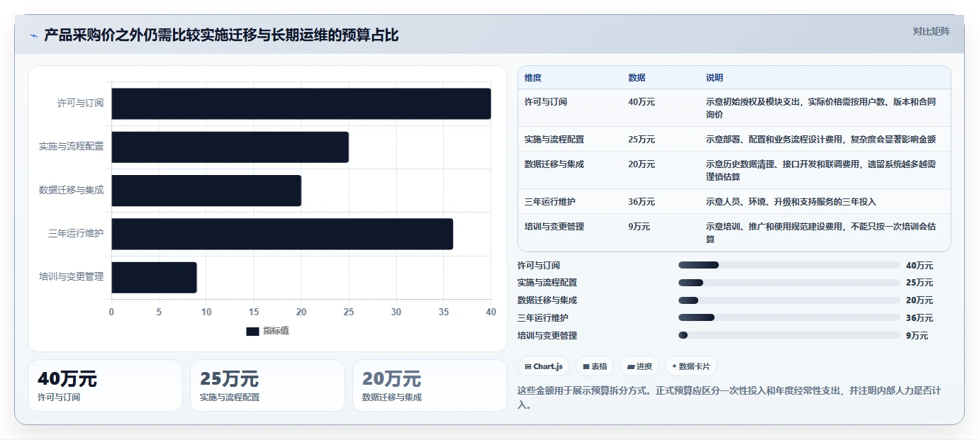 2026年私有化部署产品管理系统选型指南：7款企业级方案深度评测
