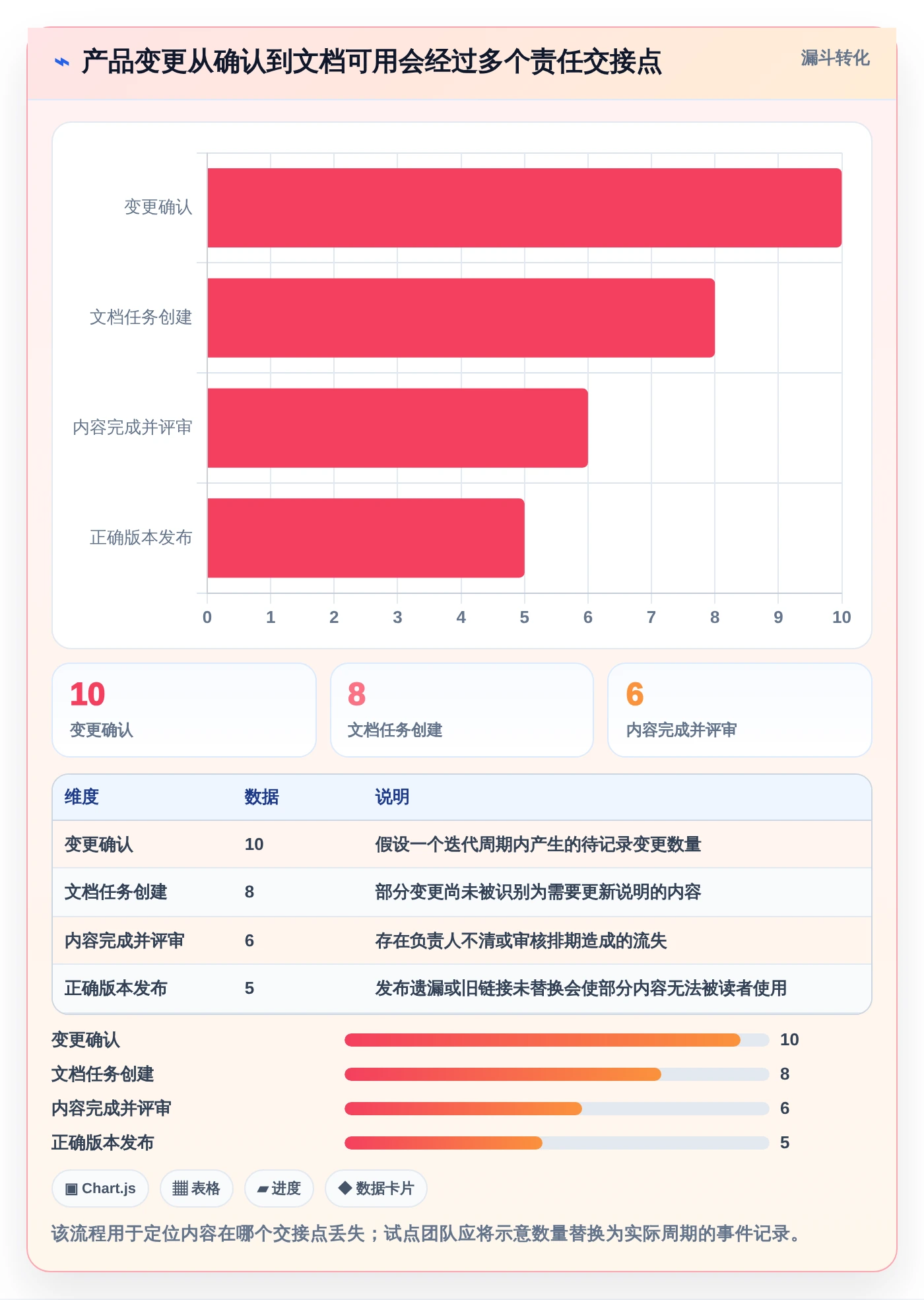 2026年产品文档编辑软件大盘点:6款提升效率的必备工具