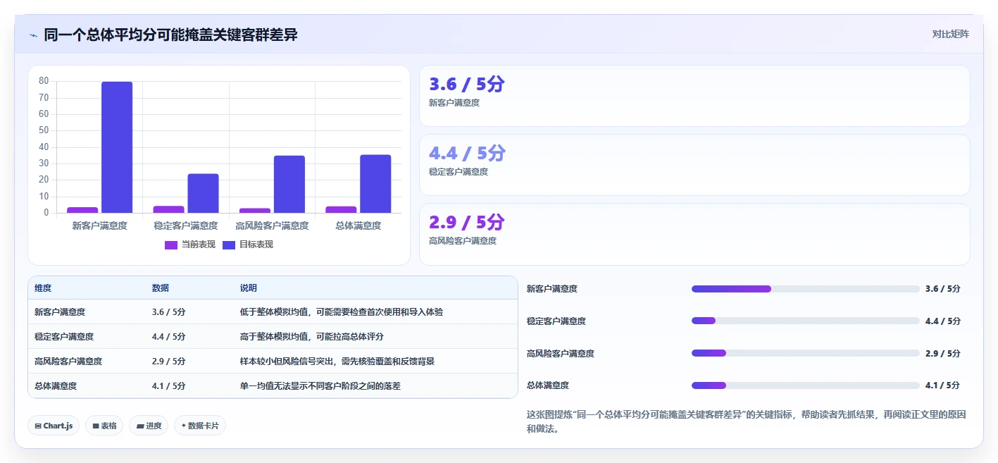2026年企业必备：5大测评报告工具全面对比