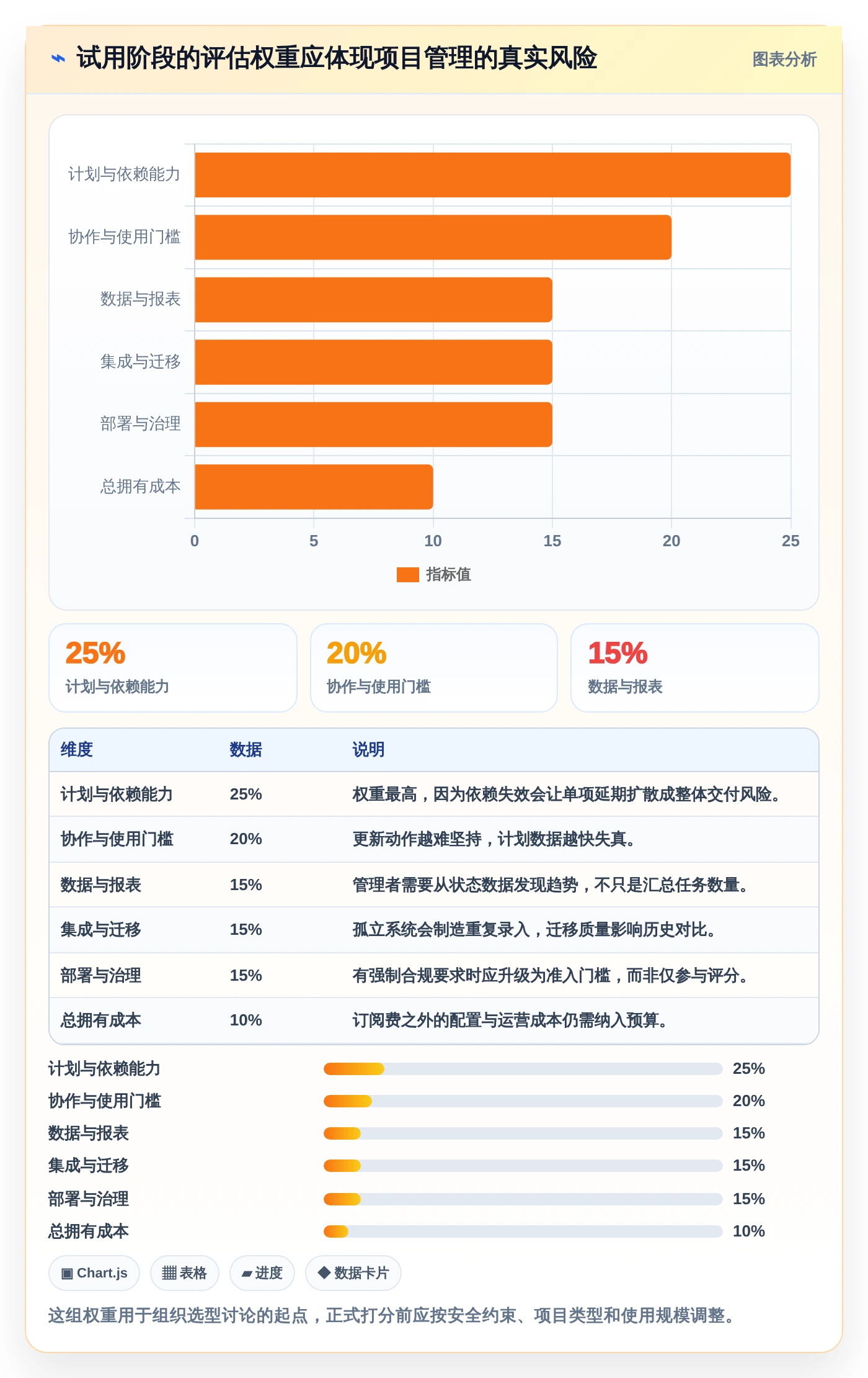 从新手到专家：2026年项目进度图软件选购指南与6款热门推荐