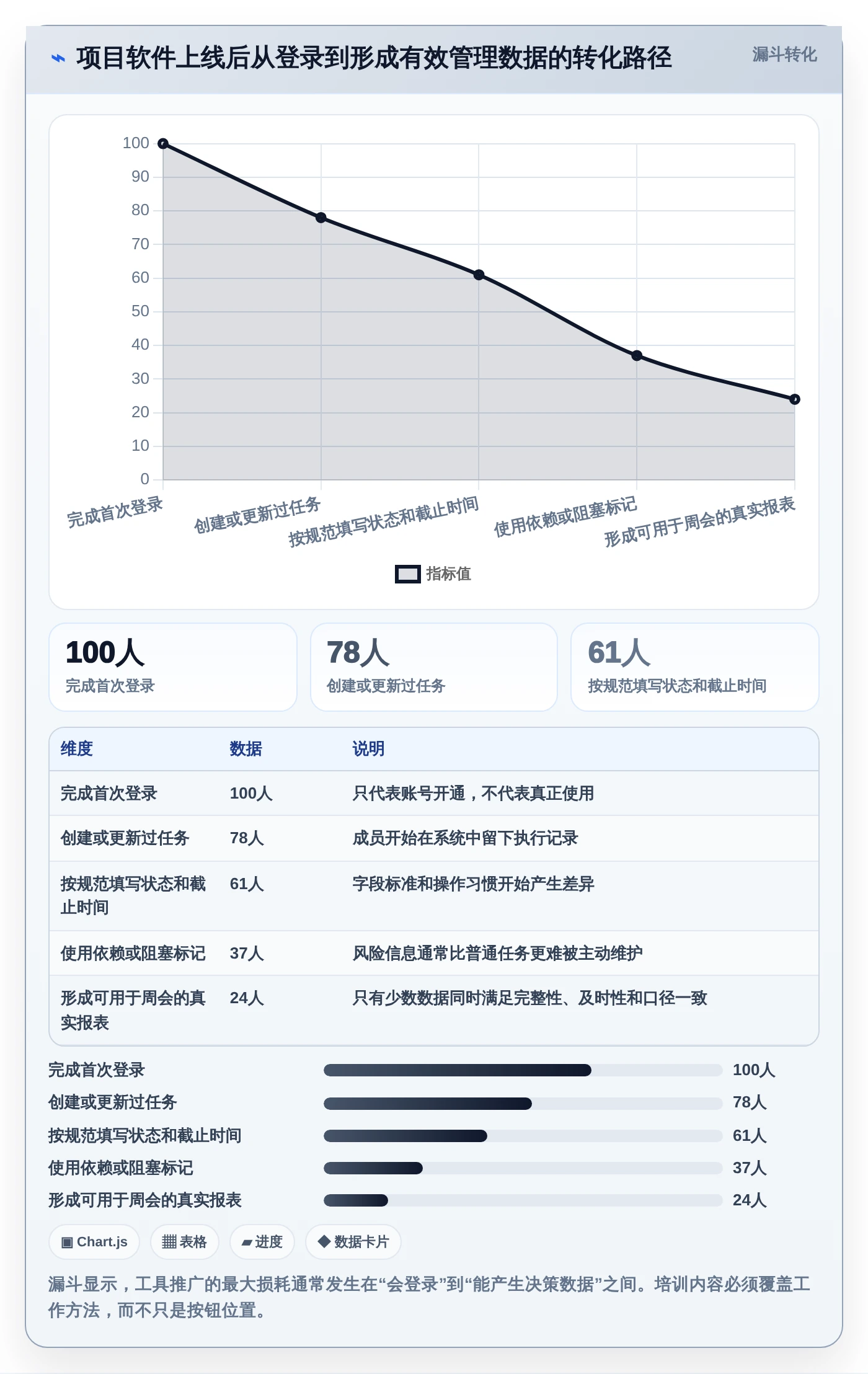 2026年效率之选:6款顶级项目开发计划软件深度对比