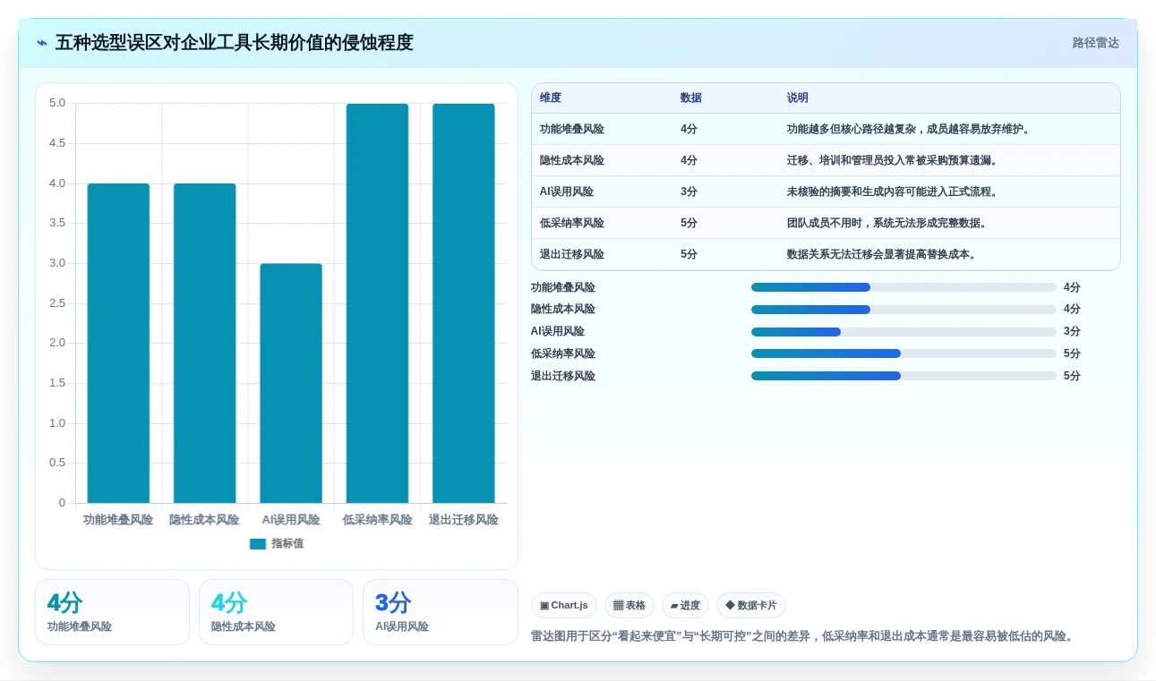 信息工具选型指南:2026年提升工作效率的8款必备利器