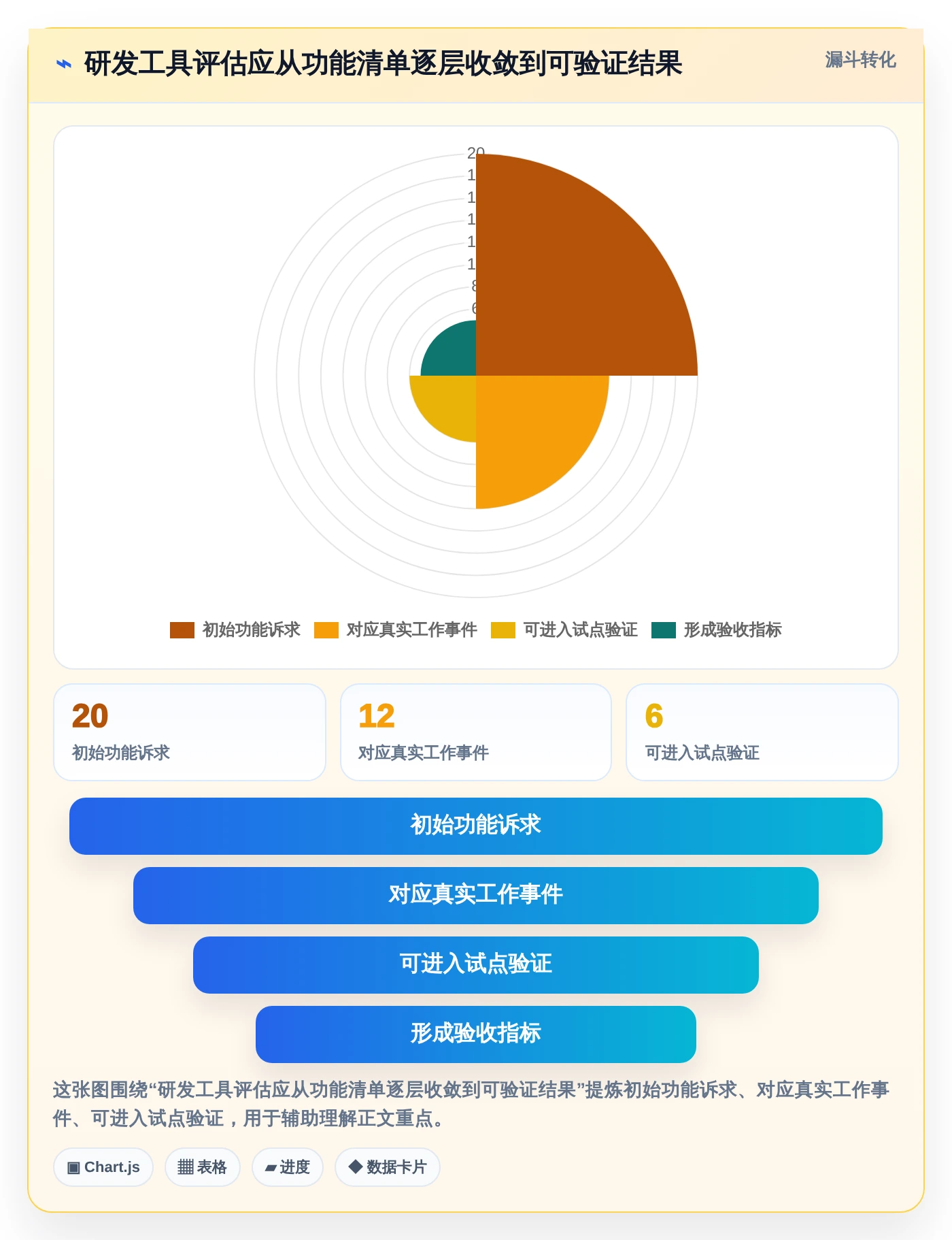 项目经理必备：2026年最值得投资的5款研发管理工具盘点