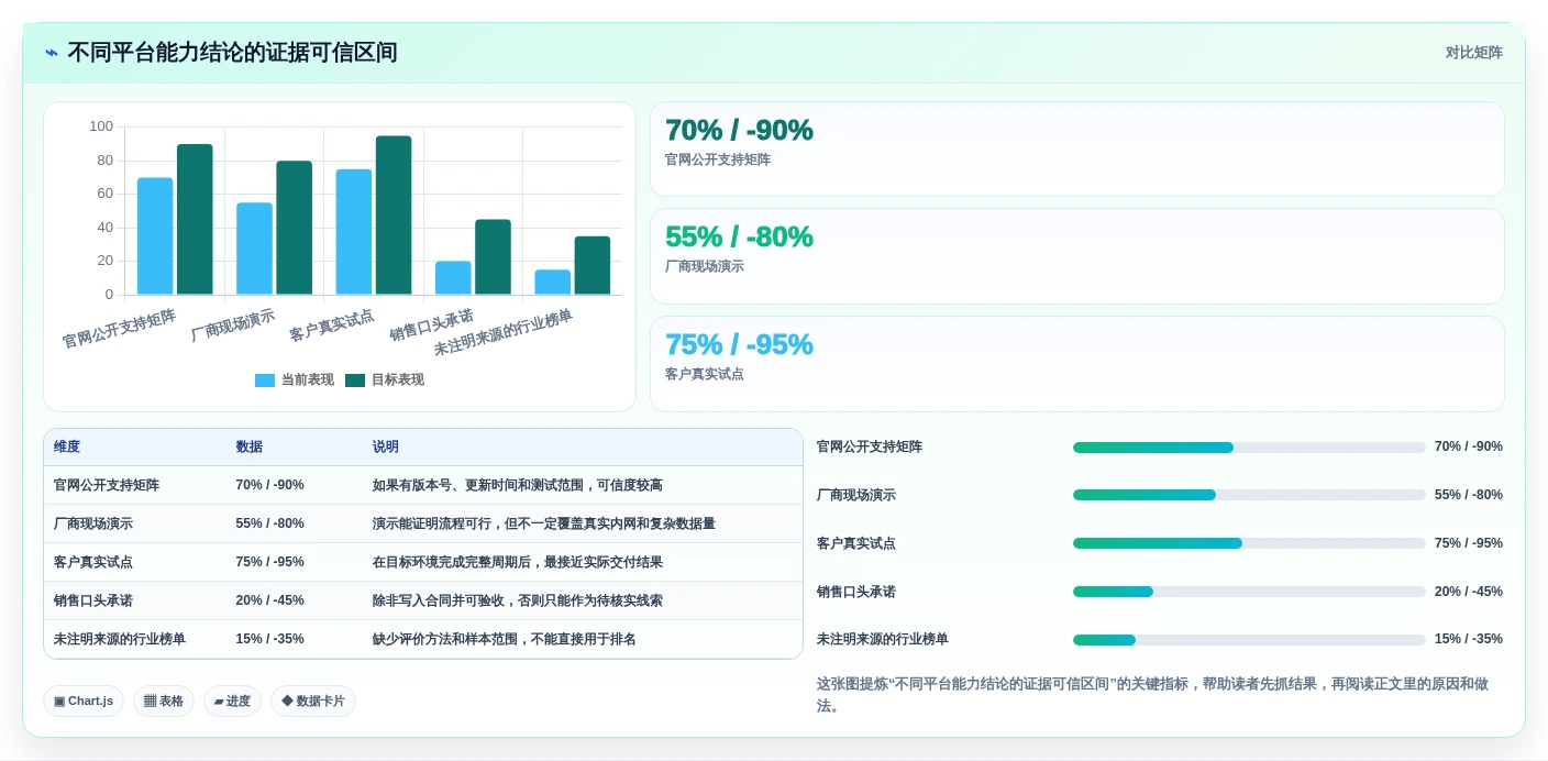 2026年信创适配认证平台选型指南：6大热门工具深度对比