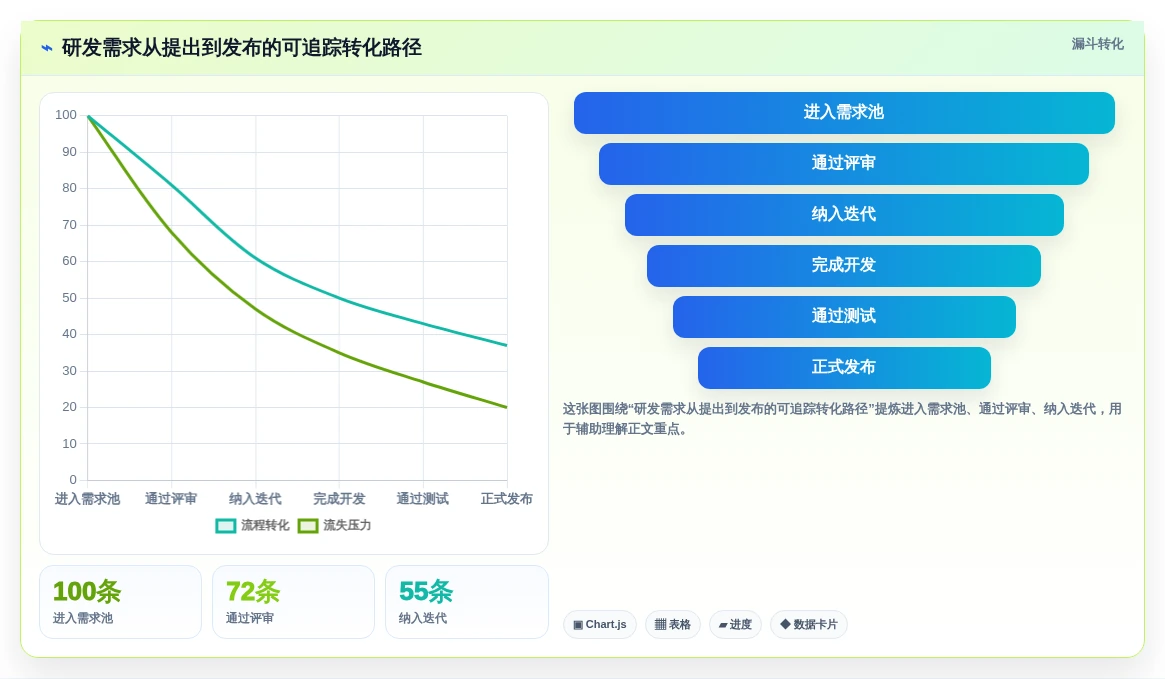 研发团队必看:2026年度8款顶级敏捷开发管理系统推荐