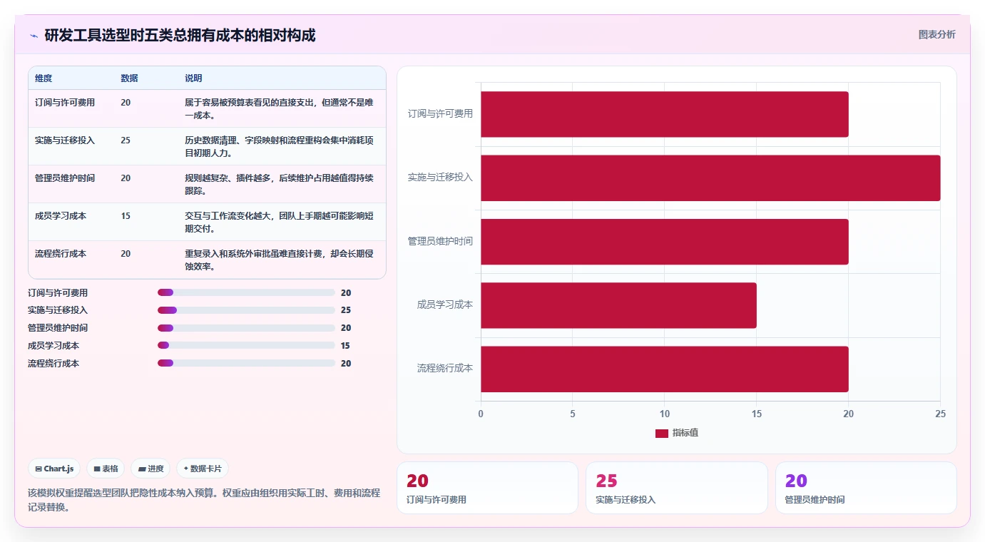 提升团队效率：2026年最值得投资的5大研发管理工具盘点