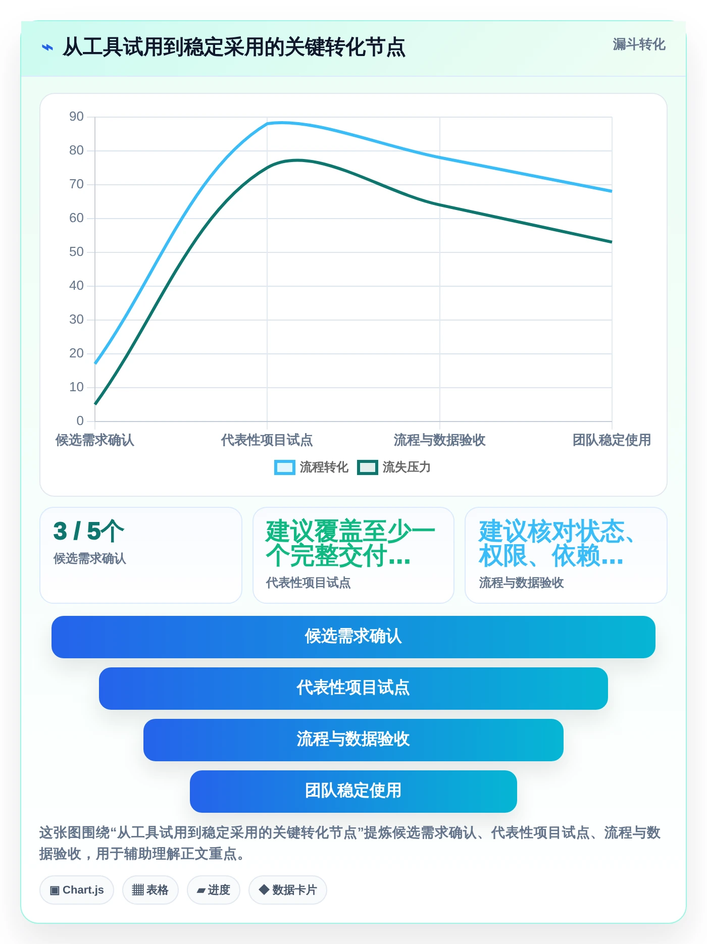 2026年Excel项目进度管理工具大盘点:8款提升效率的必备神器