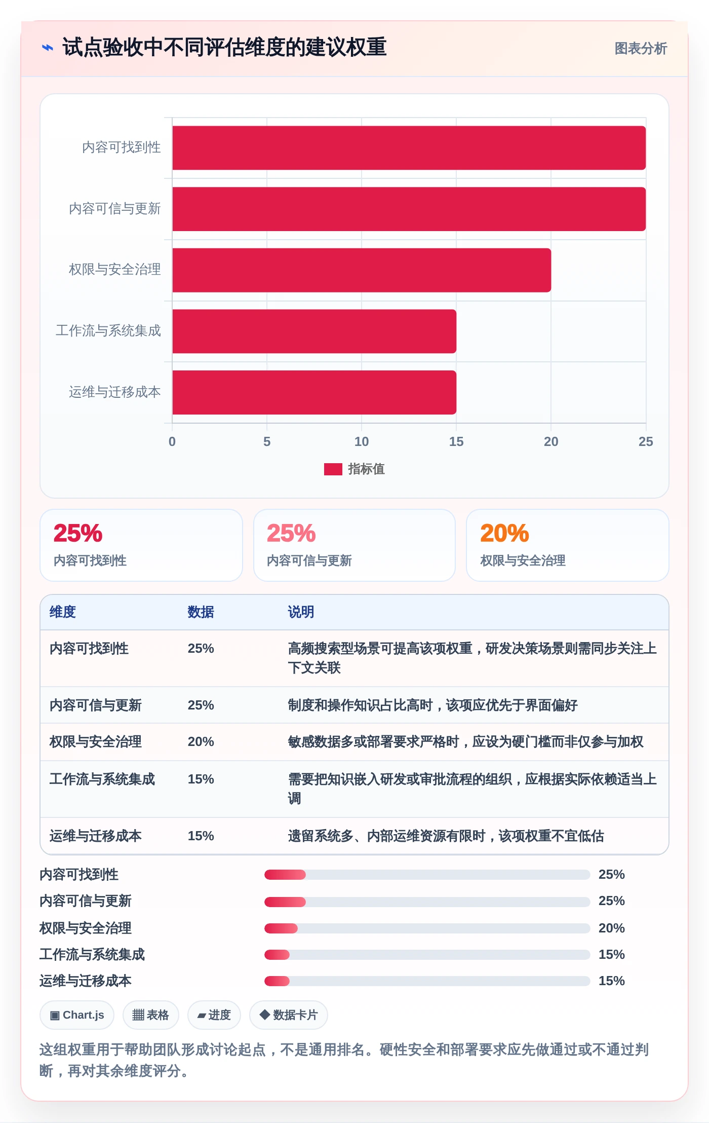 企业知识管理新趋势：7款领先的京东知识库管理系统工具盘点