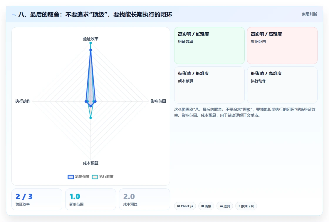 八、最后的取舍：不要追求“顶级”，要找能长期执行的闭环