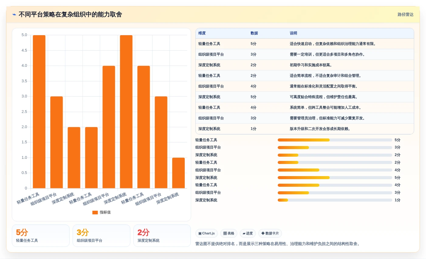 智能化管理新趋势:如何挑选适合你的做任务平台?