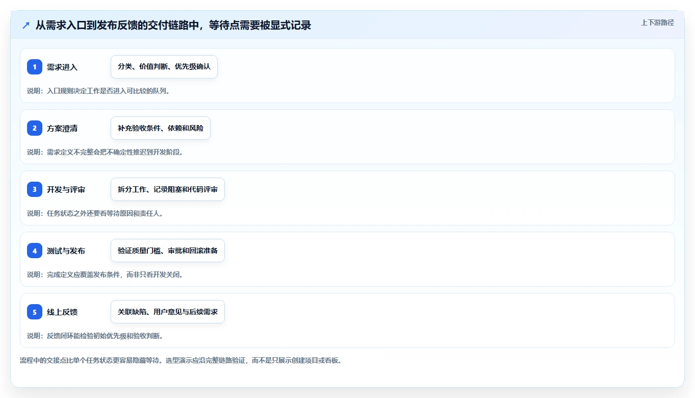 项目管理新趋势:2026年once研发管理平台选型指南