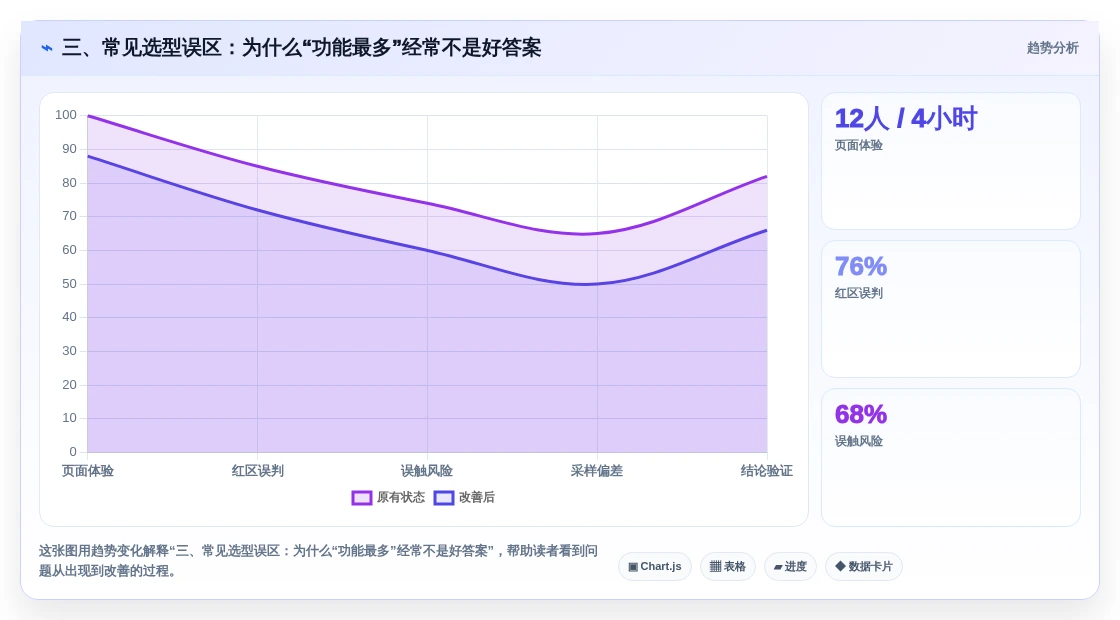 三、常见选型误区:为什么“功能最多”经常不是好答案