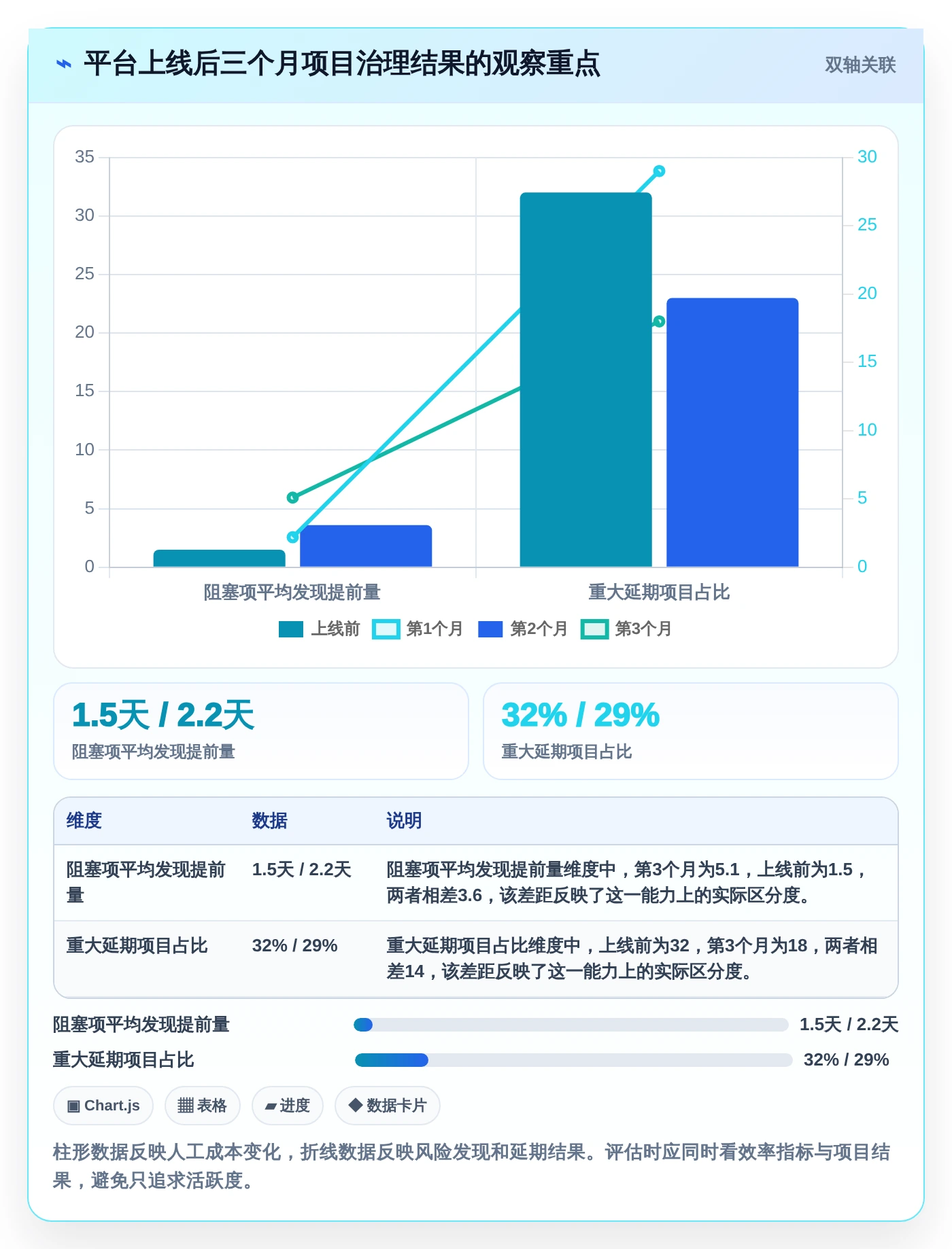 2026年必看：6款顶级甘特图和项目管理软件全面对比