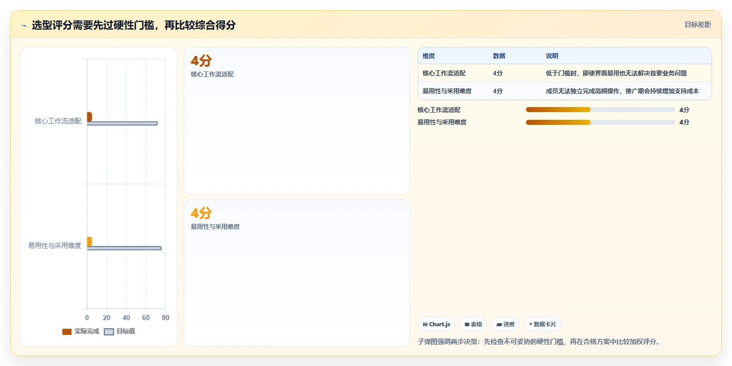 2026年项目管理软件大比拼:6款顶级工具助你提升效率