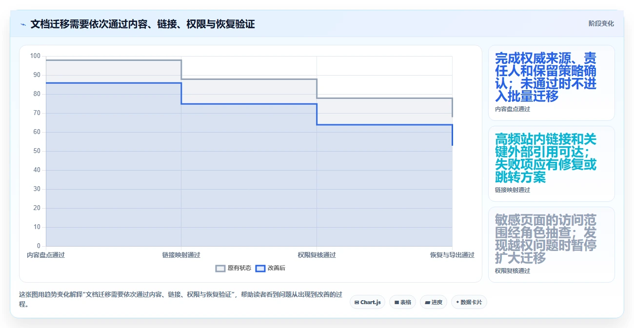 如何选择最适合你的程序员文档软件?2026年选型指南