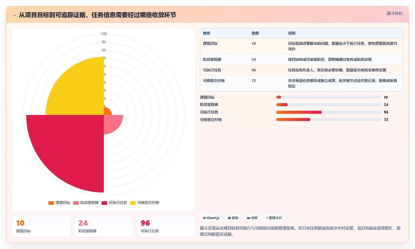 突破科研瓶颈!2026年7款革新科研进度管理软件深度对比