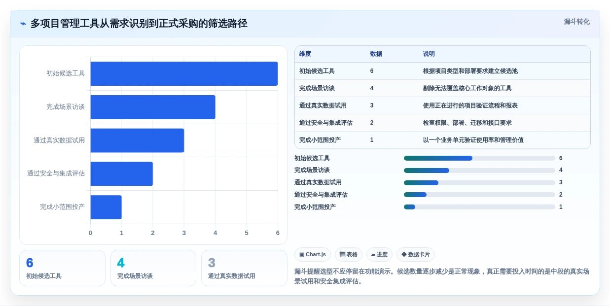 2026年效率之选:6大mpm多项目管理系统工具深度对比