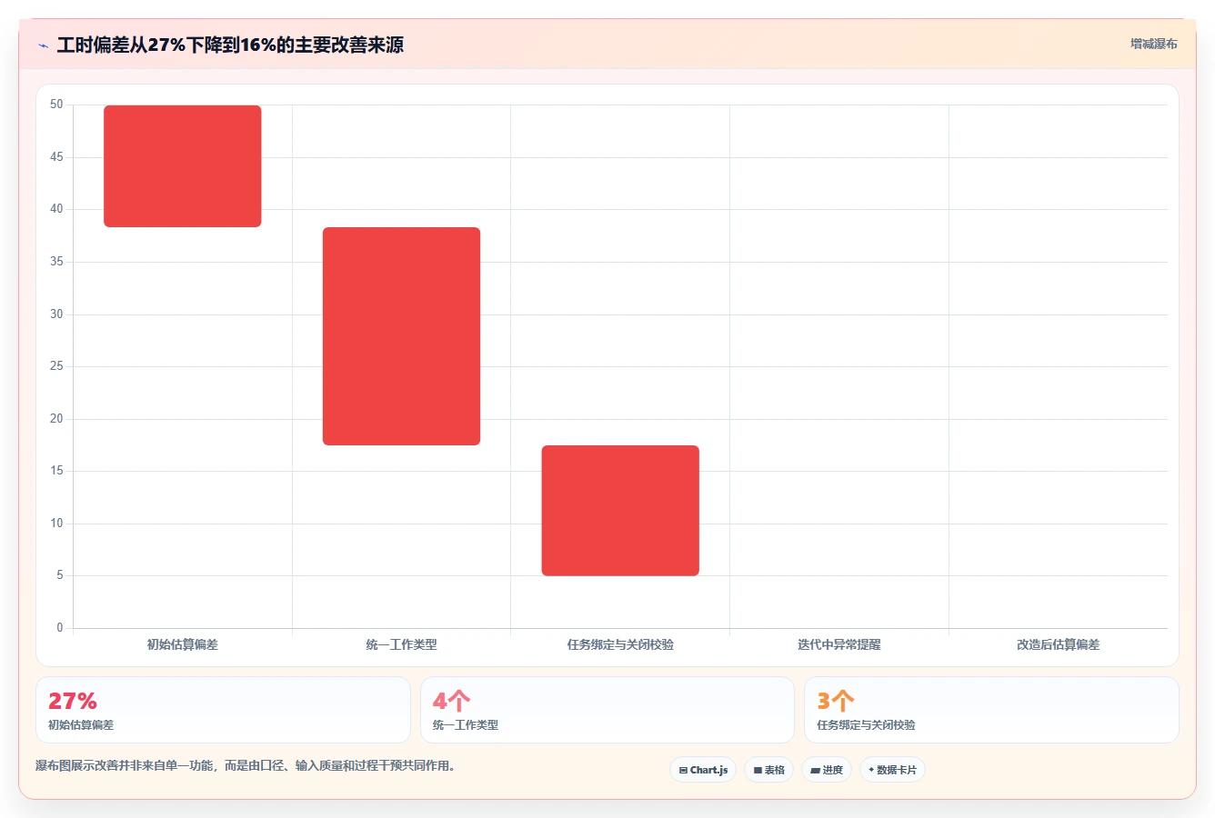 如何优化研发流程?2026年最值得投资的5款工时管理系统UI设计工具
