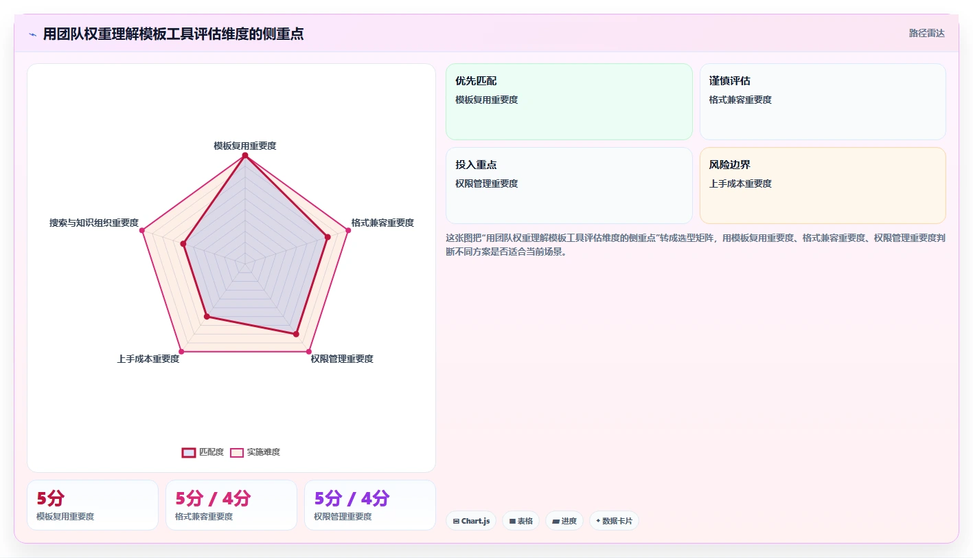 提升团队协作:2026年不可错过的5款文档模板编辑工具推荐