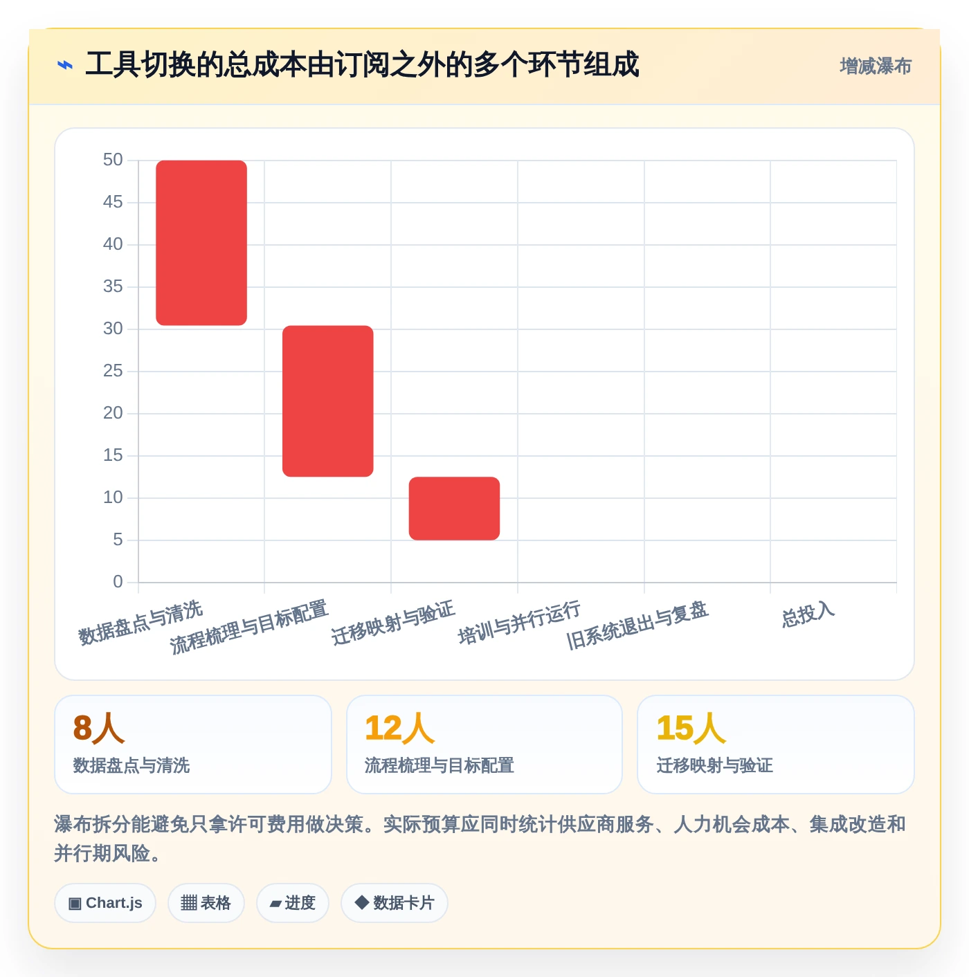 2026年最佳项目管理利器：6款比Jira更好用的工具深度对比